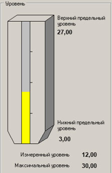 Терпомодвеска ТУР-01 - непрерывное измерение уровня зерна